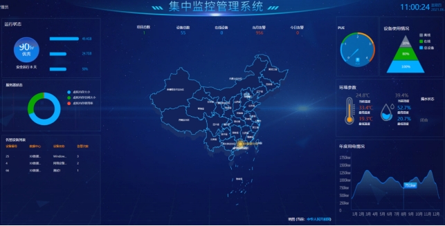 機(jī)房動(dòng)環(huán)監(jiān)控系統(tǒng)、機(jī)房動(dòng)力環(huán)境集中監(jiān)控系統(tǒng)、機(jī)房動(dòng)環(huán)監(jiān)控系統(tǒng)解決方案