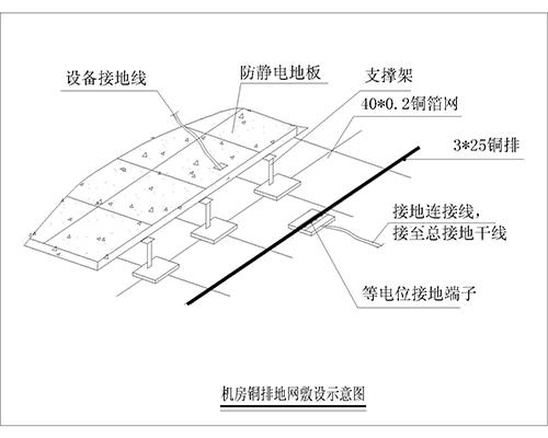 機房防雷接地系統(tǒng)、機房防雷保護系統(tǒng)、計算機房防雷接地裝置、機房防雷接地系統(tǒng)解決方案