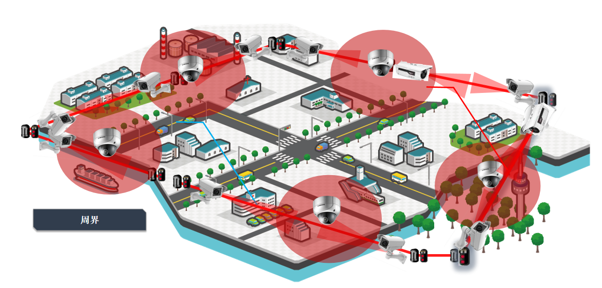 園區(qū)周界安防系統(tǒng)，園區(qū)多層級(jí)防護(hù)體系